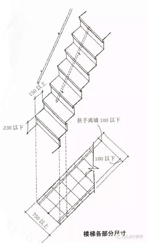 數樓梯